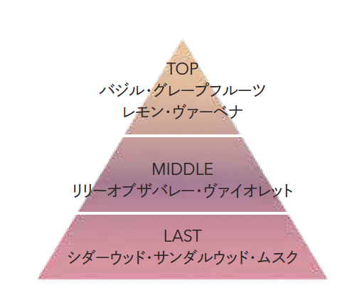 ノート
