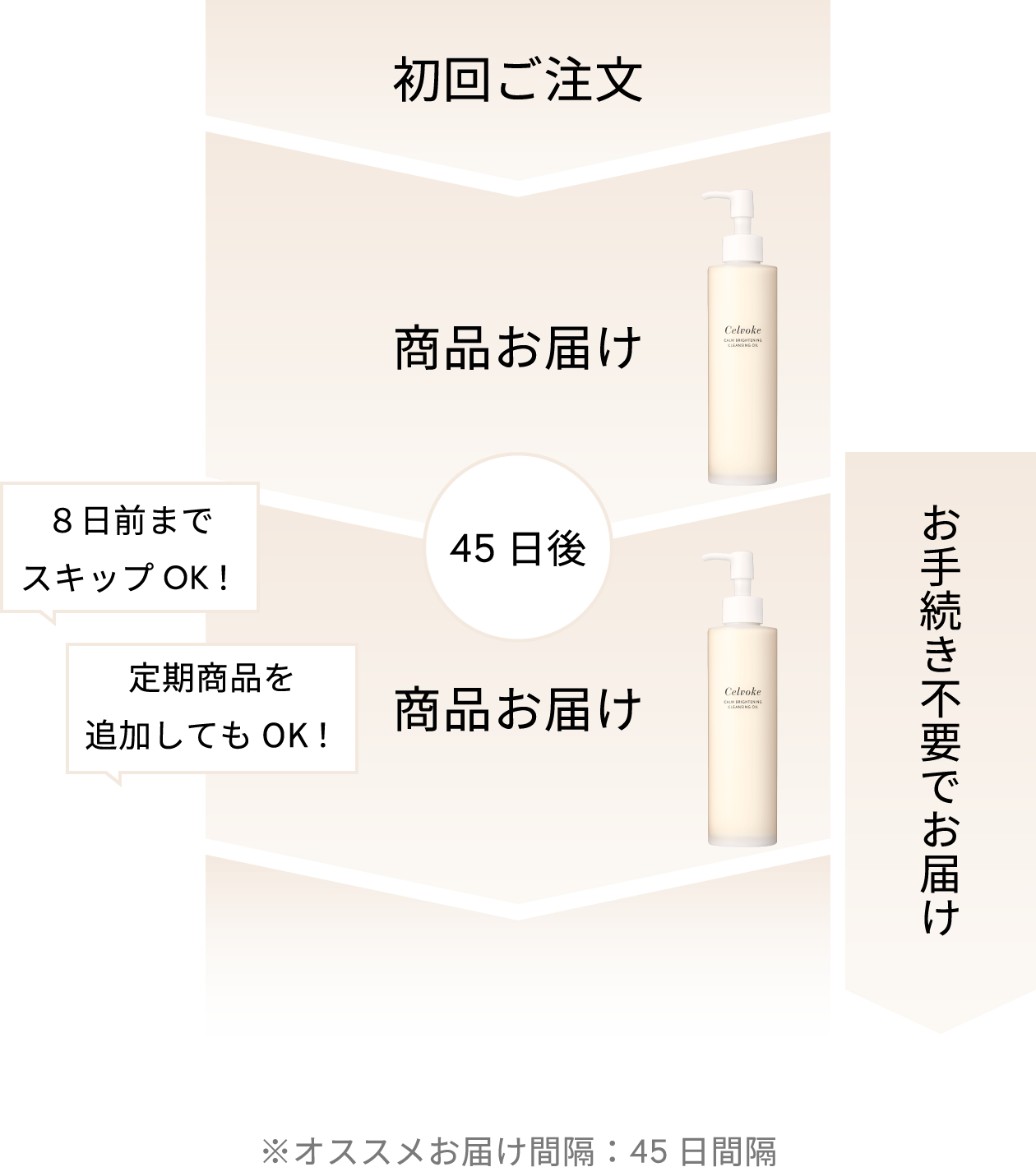 定期イメージ図